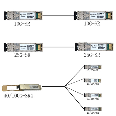 25GBASE-SR SFP28 850nm 100m Duplex LC MMF Modul Transceiver Optik